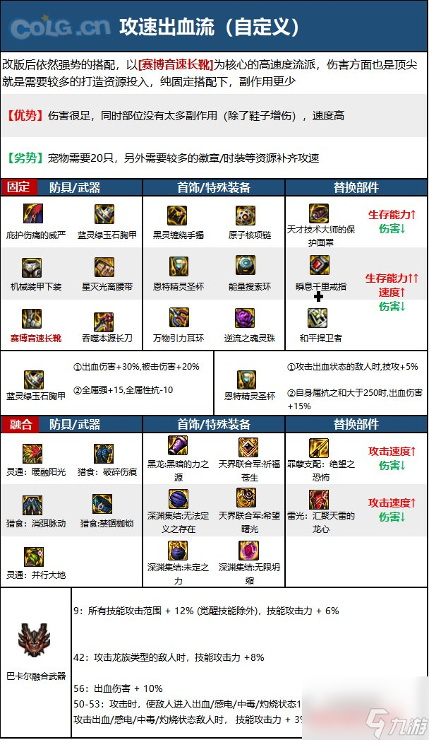 DNF神界版本暗刃职业技能加点分享