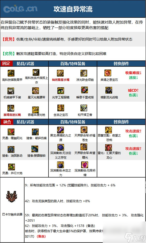 DNF神界版本狩猎者职业技能加点分享