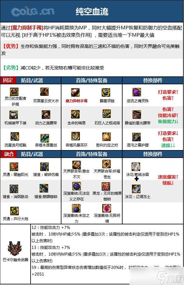 《DNF》神界版本战线佣兵职业技能加点分享