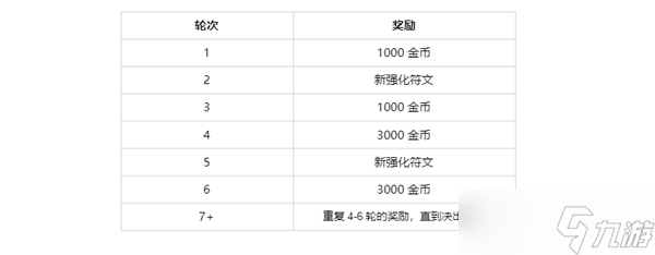 斗魂競(jìng)技場(chǎng)變成常駐模式了嗎