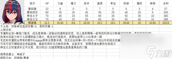 全人物滿級(jí)強(qiáng)度圖鑒 火焰紋章結(jié)合全人物能力期望值培養(yǎng)攻略