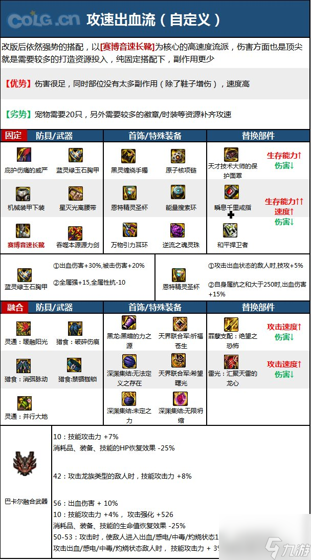 DNF神界版本源能专家职业技能加点分享