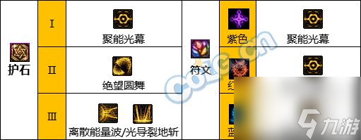 DNF神界版本源能专家职业技能加点分享