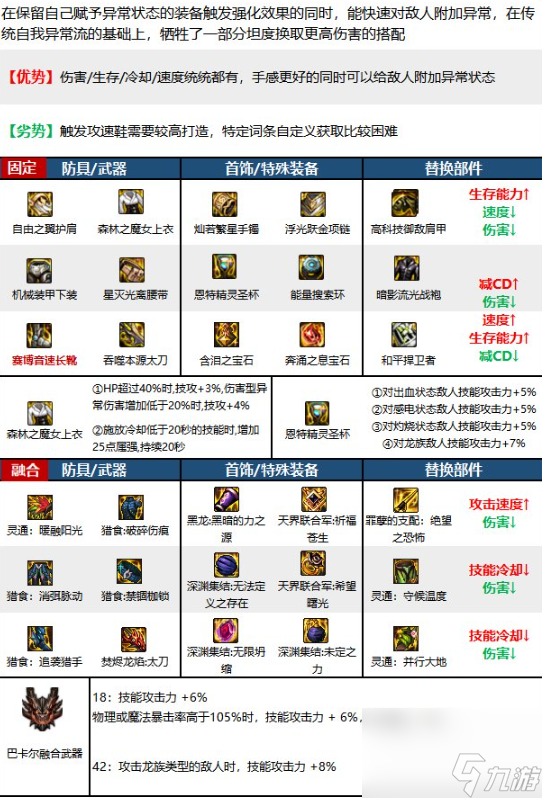 次元回廊红眼毕业装备怎搭配推荐2023 dnf110级次元回廊红眼毕业装备怎么搭配