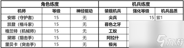 《鋼嵐》精英戰(zhàn)役第一章全成就攻略