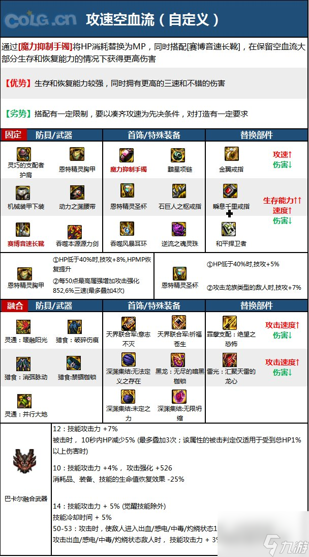 DNF神界版本源能专家职业技能加点分享