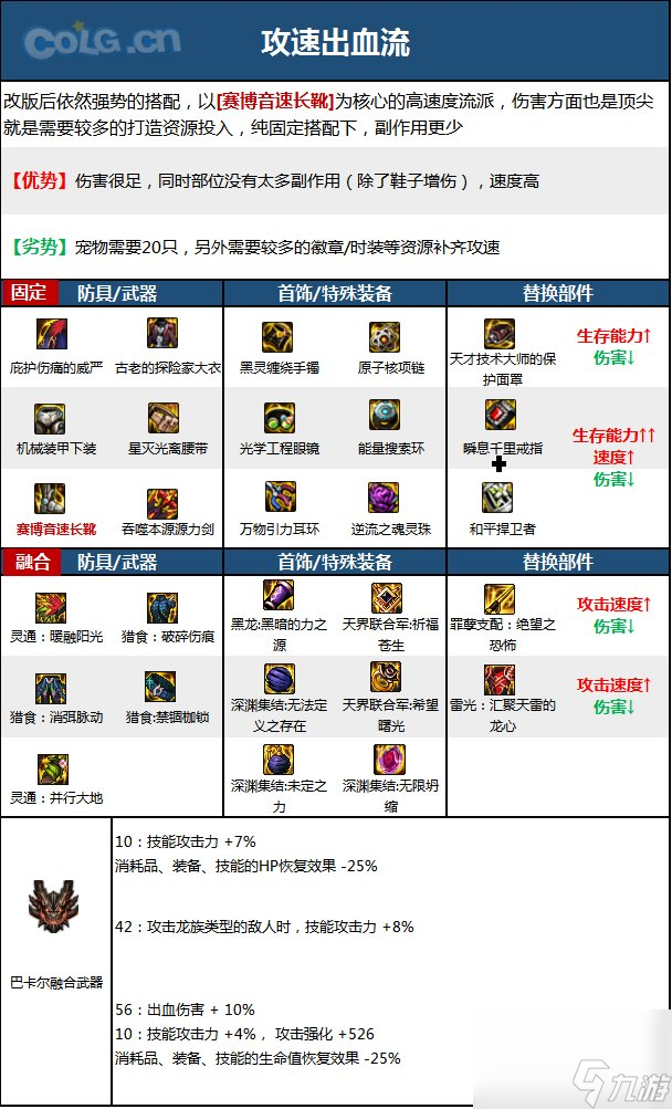 DNF神界版本源能专家职业技能加点分享