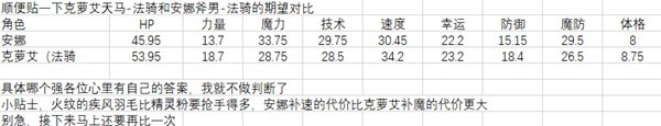 全人物滿級(jí)強(qiáng)度圖鑒 火焰紋章結(jié)合全人物能力期望值培養(yǎng)攻略