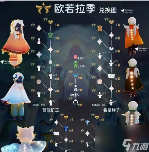 《光遇》欧若拉季任务攻略（从零开始，探索神秘星球）