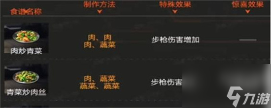 《星球重启》军用罐头怎么获得 军用罐头获取途径介绍