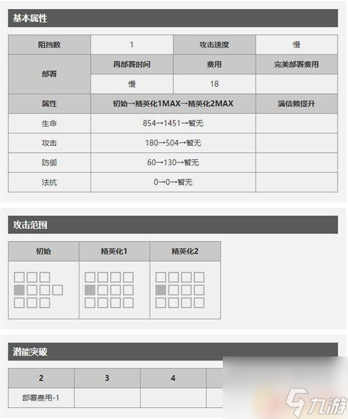 明日方舟医疗闪灵 明日方舟近医疗员图鉴闪灵天赋与技能详解
