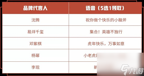 王者荣耀虎年明星送福语音获得方法