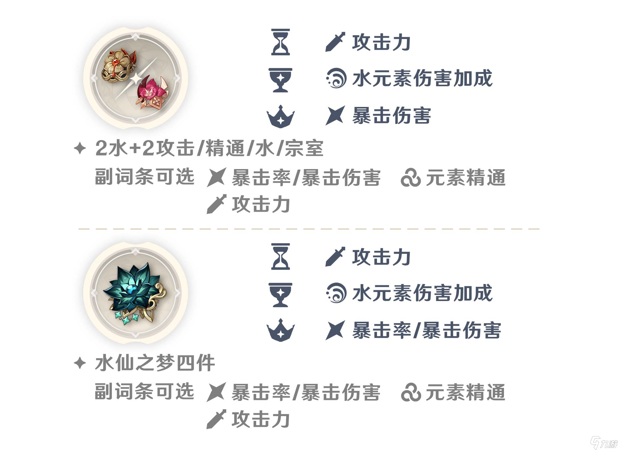 原神达达利亚带什么圣遗物好 达达利亚圣遗物这样搭配值得推荐