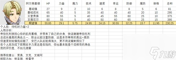 全人物滿級(jí)強(qiáng)度圖鑒 火焰紋章結(jié)合全人物能力期望值培養(yǎng)攻略