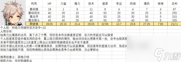 全人物滿級(jí)強(qiáng)度圖鑒 火焰紋章結(jié)合全人物能力期望值培養(yǎng)攻略