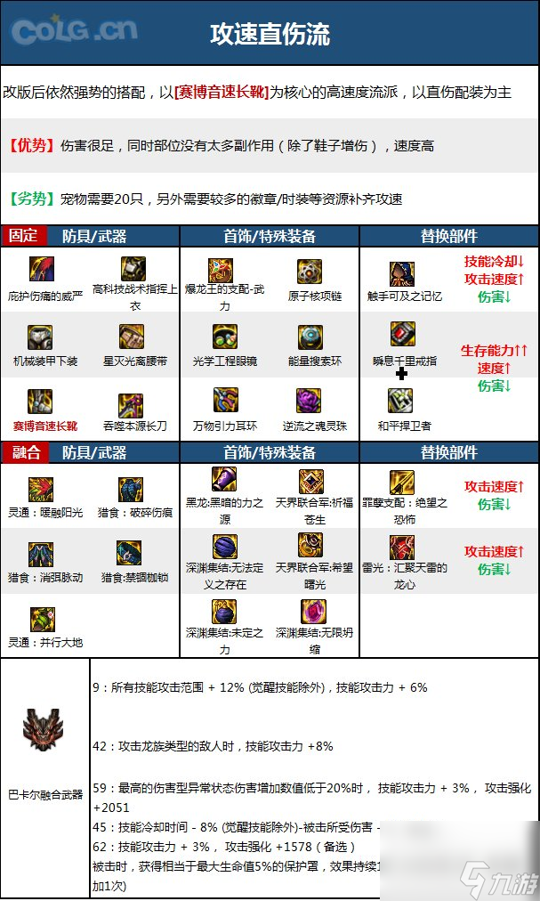 DNF神界版本暗刃职业技能加点分享