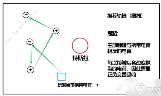 星球重启战争回响7星怎么打 战争回响7星通关打法攻略