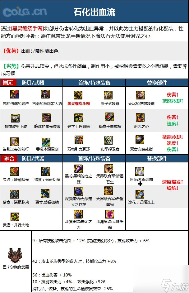 DNF神界版本战线佣兵职业技能加点分享