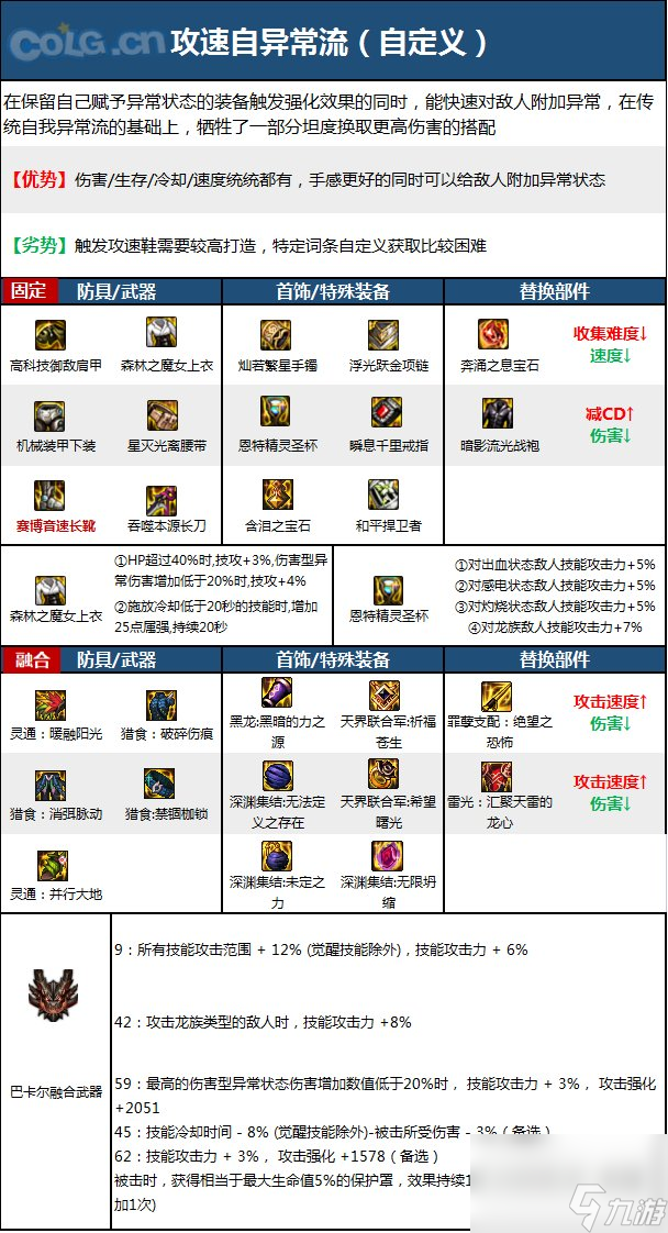 DNF神界版本暗刃职业技能加点分享