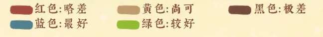 桃源深处有人家话南柯怎么玩 桃源深处有人家话南柯活动玩法