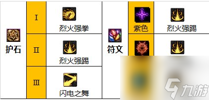 《dnf》2024男散打护石符文搭配推荐