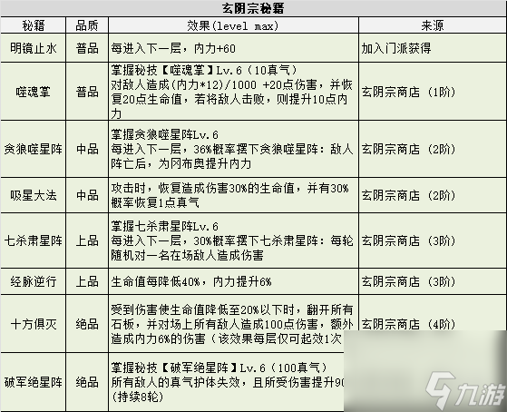 《不思议迷宫》侠客岛迷宫攻略