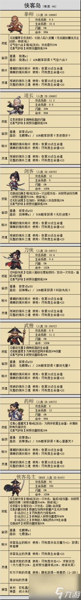不思议迷宫侠客岛迷宫攻略