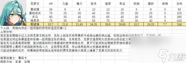 全人物滿級(jí)強(qiáng)度圖鑒 火焰紋章結(jié)合全人物能力期望值培養(yǎng)攻略