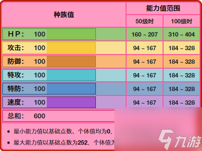 寶可夢(mèng)比克提尼性格配招（比克提尼對(duì)戰(zhàn)技巧）