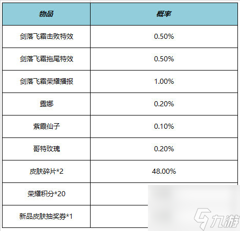 《王者荣耀》露娜霜月吟上架福利介绍