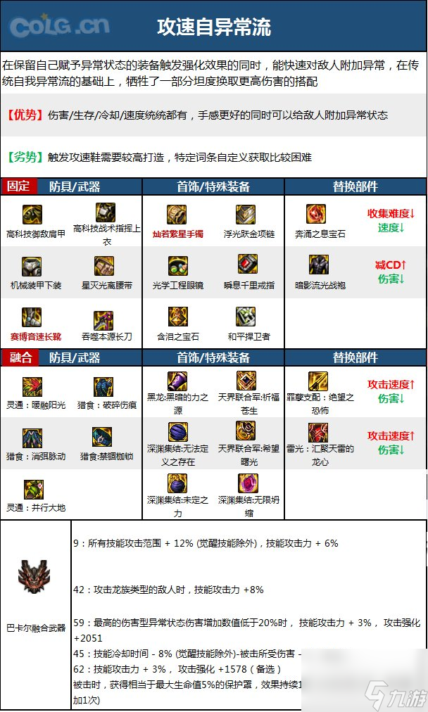 DNF神界版本暗刃职业技能加点分享