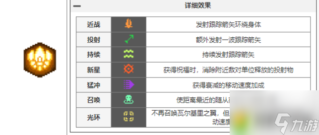 元气骑士前传瓦尔基里的祝福有哪些-元气骑士前传瓦尔基里的祝福图鉴大全