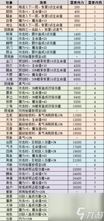 不思议迷宫侠客岛迷宫攻略