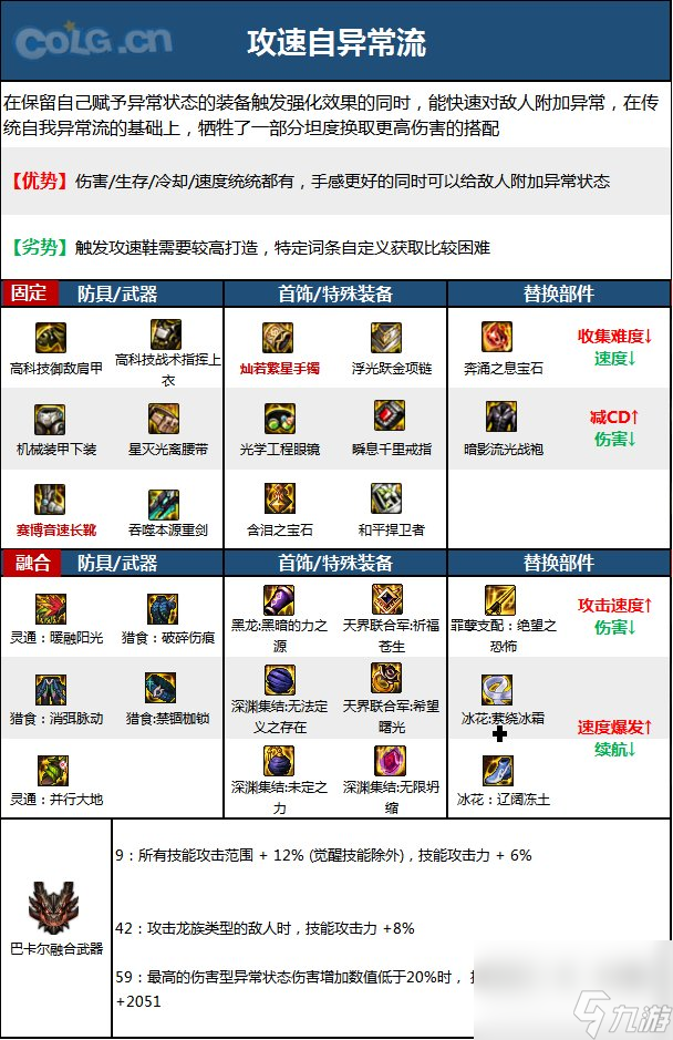 DNF神界版本战线佣兵职业技能加点分享