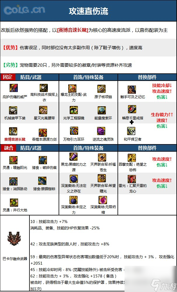 DNF神界版本源能专家职业技能加点分享