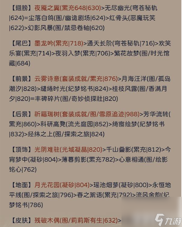 奇跡暖暖綺年之約如何搭配合適 綺年之約最佳搭配分享