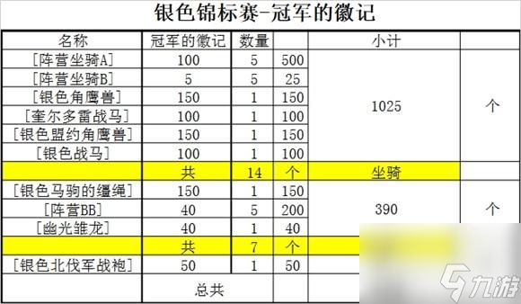 魔獸銀色侍從如何獲得（魔獸銀色北伐軍坐騎速刷技巧）「科普」