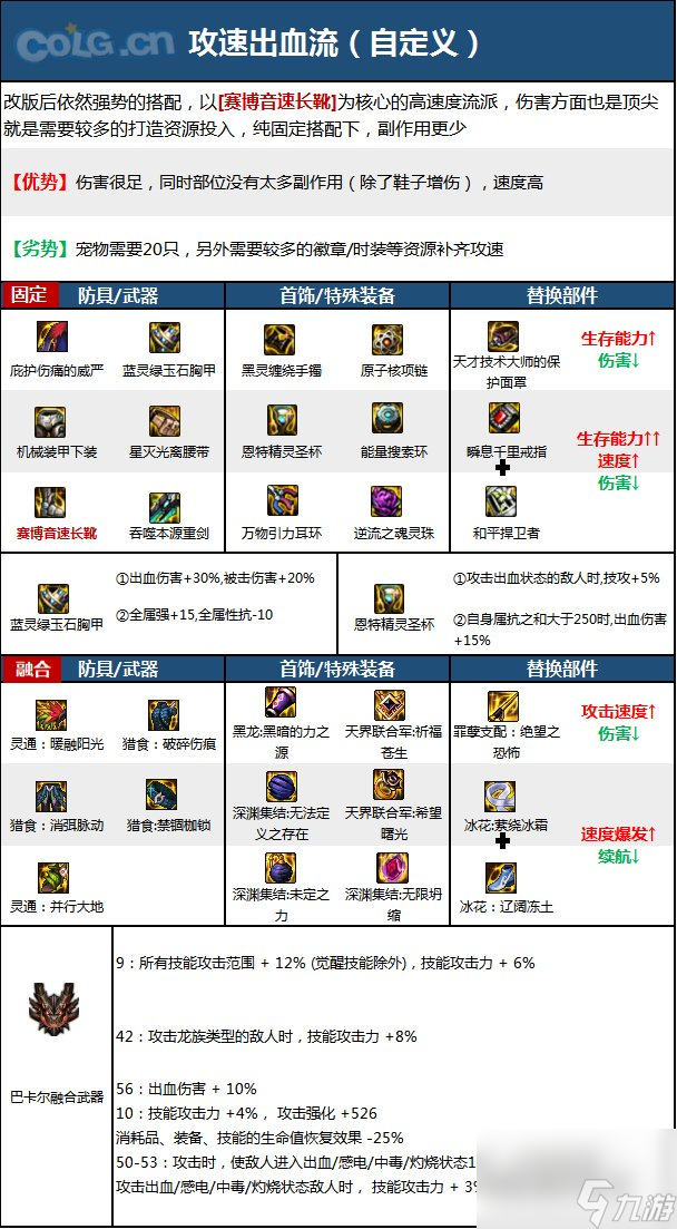 DNF神界版本战线佣兵职业技能加点分享