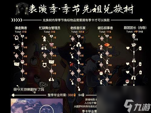 光遇周年電吉他獲得攻略（一步步教你如何獲得光遇周年限定電吉他）