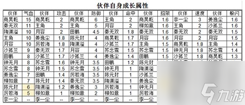 能替代队伍中哪个英雄 烟雨江湖沙孤兰值得培养吗