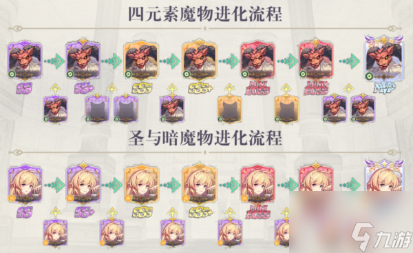 希尔兰斯战记魔物系统怎么样 希尔兰斯战记魔物系统解析