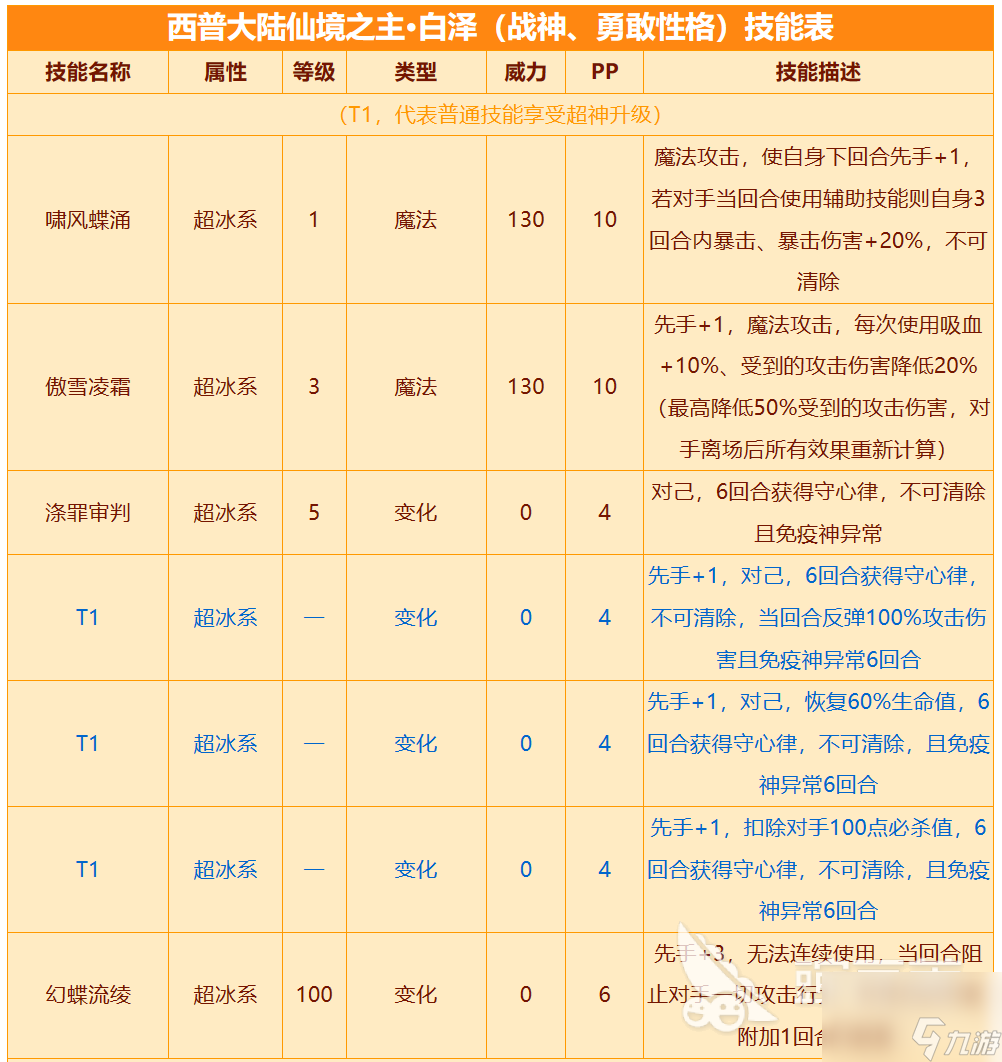 西普大陆白泽怎么样 西普大陆白泽强度分析