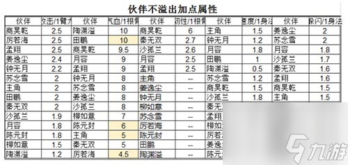 能替代队伍中哪个英雄 烟雨江湖沙孤兰值得培养吗