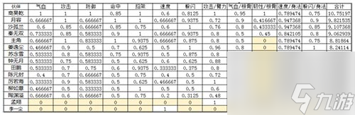 能替代队伍中哪个英雄 烟雨江湖沙孤兰值得培养吗