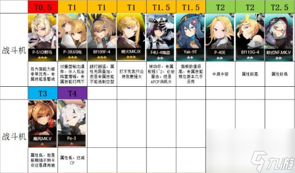灰烬战线角色强度排行一览