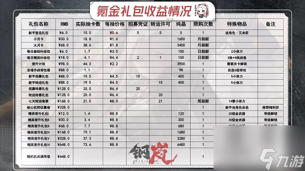 钢岚每月循环福利详情