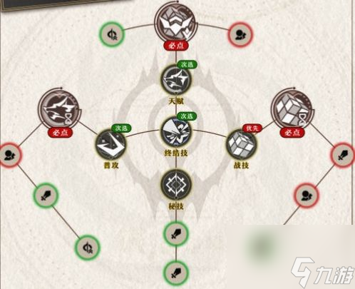 《崩坏星穹铁道》银狼行迹怎么点 银狼行迹加点顺序一览