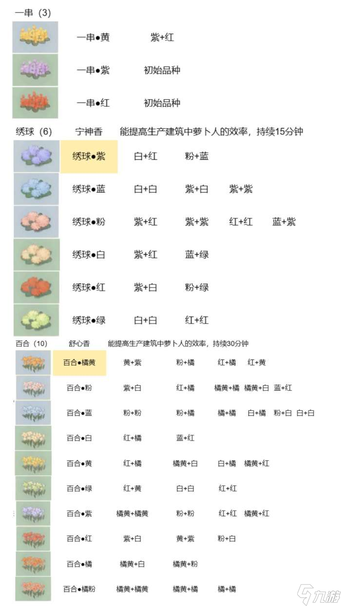 桃源深处有人家花卉育种配方最新 桃源深处有人家花卉育种配方有哪些