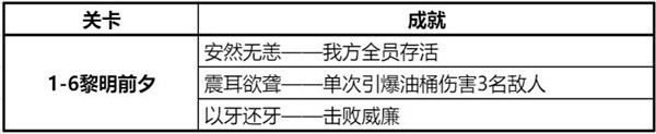 《鋼嵐》精英戰(zhàn)役第一章全成就攻略分享