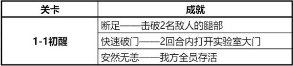 《钢岚》精英战役第一章全成就攻略分享